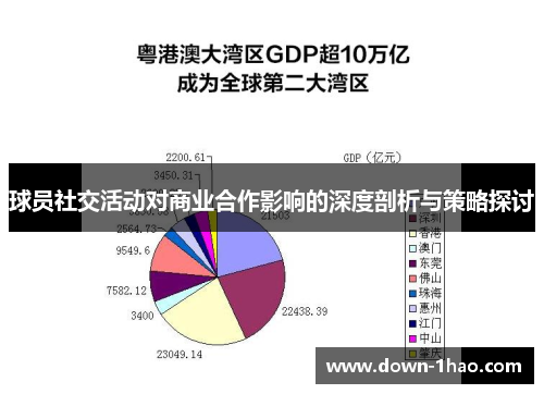 球员社交活动对商业合作影响的深度剖析与策略探讨