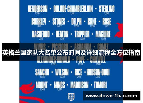英格兰国家队大名单公布时间及详细流程全方位指南