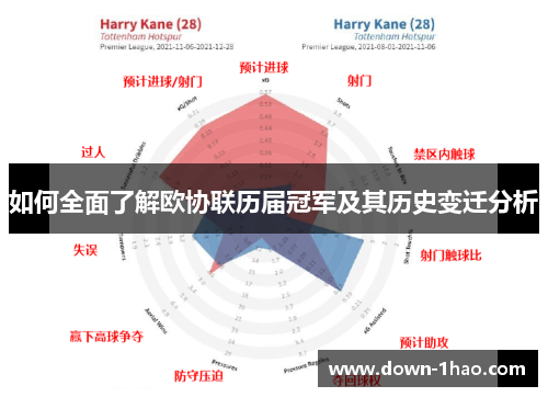 如何全面了解欧协联历届冠军及其历史变迁分析 如何全面了解欧协联历届冠军及其历史变迁分析