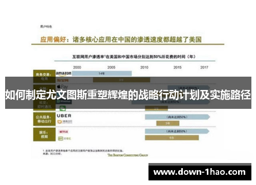 如何制定尤文图斯重塑辉煌的战略行动计划及实施路径