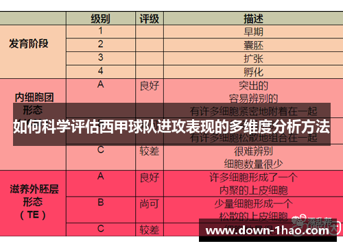 如何科学评估西甲球队进攻表现的多维度分析方法 如何科学评估西甲球队进攻表现的多维度分析方法