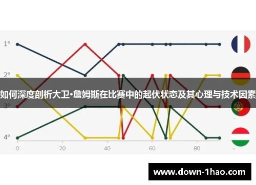 如何深度剖析大卫·詹姆斯在比赛中的起伏状态及其心理与技术因素