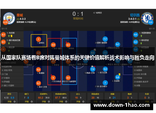 从国家队赛场看B席对阵曼城体系的关键价值解析战术影响与胜负走向 从国家队赛场看B席对阵曼城体系的关键价值解析战术影响与胜负走向