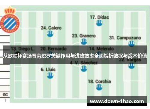 从欧联杯赛场看劳塔罗关键作用与进攻效率全面解析数据与战术价值 从欧联杯赛场看劳塔罗关键作用与进攻效率全面解析数据与战术价值