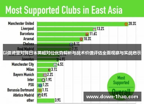 以佩德里对阵日本英超对位优势解析与战术价值评估全面观察与实战启示 以佩德里对阵日本英超对位优势解析与战术价值评估全面观察与实战启示
