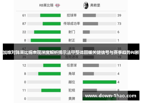 加维对阵莱比锡表现深度解析揭示法甲整体回暖关键信号与赛季趋势判断 加维对阵莱比锡表现深度解析揭示法甲整体回暖关键信号与赛季趋势判断
