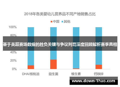 基于英超赛场数据的胜负关键与争议判罚深度回顾解析赛季真相 基于英超赛场数据的胜负关键与争议判罚深度回顾解析赛季真相