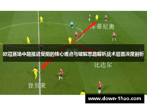 欧冠赛场中路推进受阻的核心难点与破解思路解析战术层面深度剖析