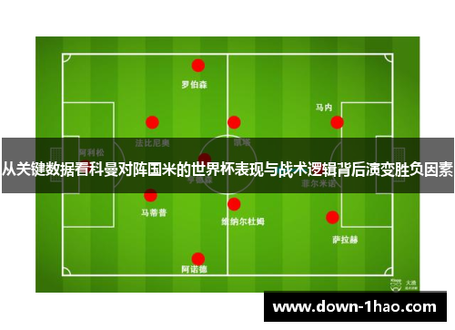 从关键数据看科曼对阵国米的世界杯表现与战术逻辑背后演变胜负因素