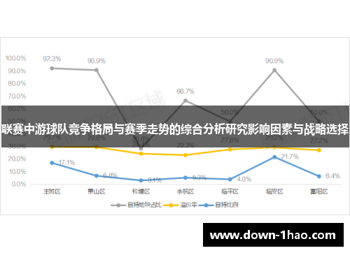 联赛中游球队竞争格局与赛季走势的综合分析研究影响因素与战略选择 联赛中游球队竞争格局与赛季走势的综合分析研究影响因素与战略选择