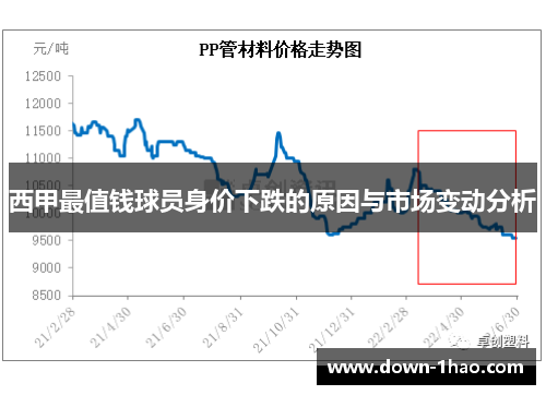 西甲最值钱球员身价下跌的原因与市场变动分析